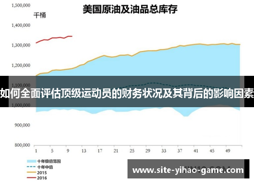 如何全面评估顶级运动员的财务状况及其背后的影响因素