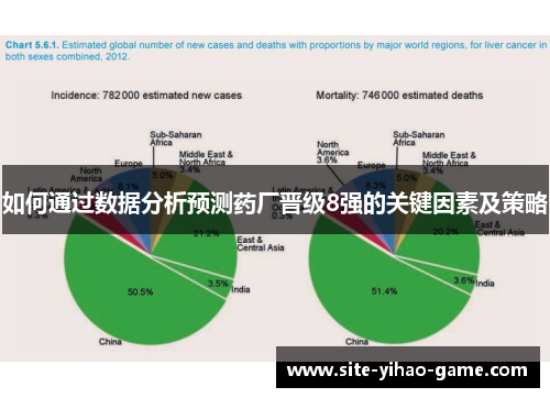 如何通过数据分析预测药厂晋级8强的关键因素及策略