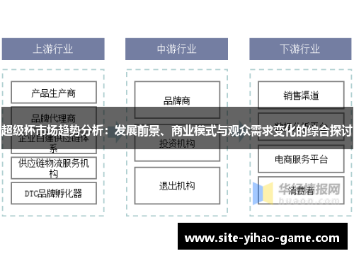 超级杯市场趋势分析:发展前景、商业模式与观众需求变化的综合探讨 超级杯市场趋势分析:发展前景、商业模式与观众需求变化的综合探讨