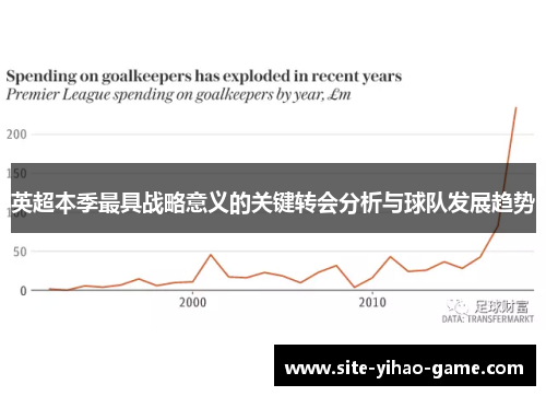 英超本季最具战略意义的关键转会分析与球队发展趋势 英超本季最具战略意义的关键转会分析与球队发展趋势