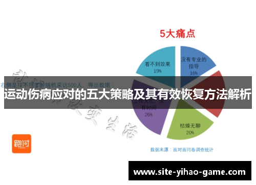运动伤病应对的五大策略及其有效恢复方法解析